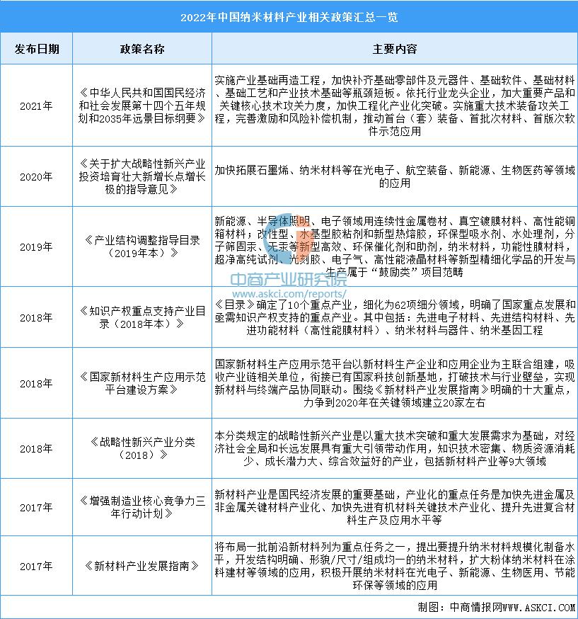 纳米材料的十大行业,半导体纳米材料的前景