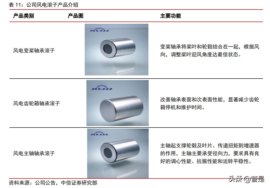 五洲新春研究报告：纵向高端制造能力出众，横向拓展再造一个五洲