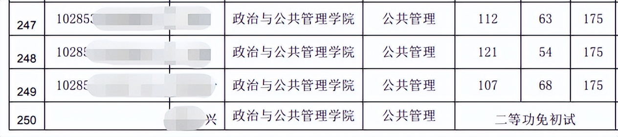 苏州大学|2023公共管理硕士MPA考情分析