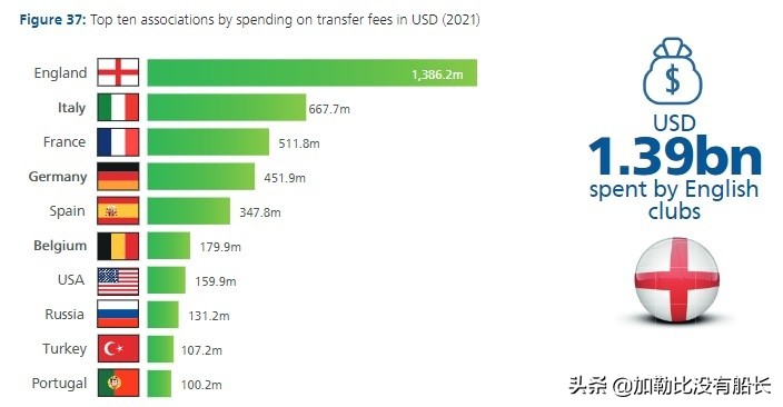 欧洲国家联赛含金量,欧洲五大冠军次数