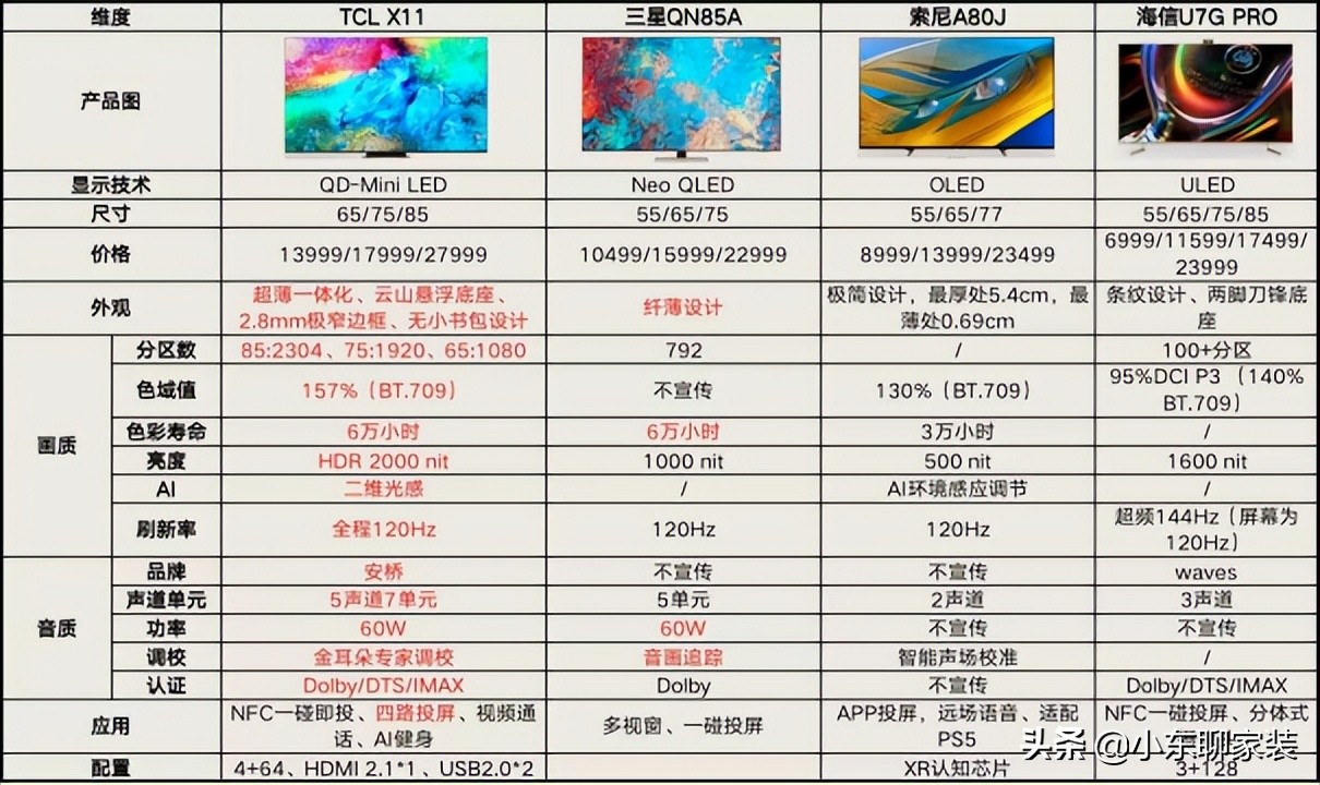 tclx11电视多少钱,tcl65寸x11电视怎么样