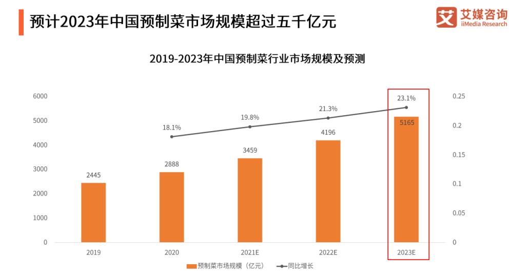 空气炸锅怎么变成了冷风,空气炸锅怎么复原