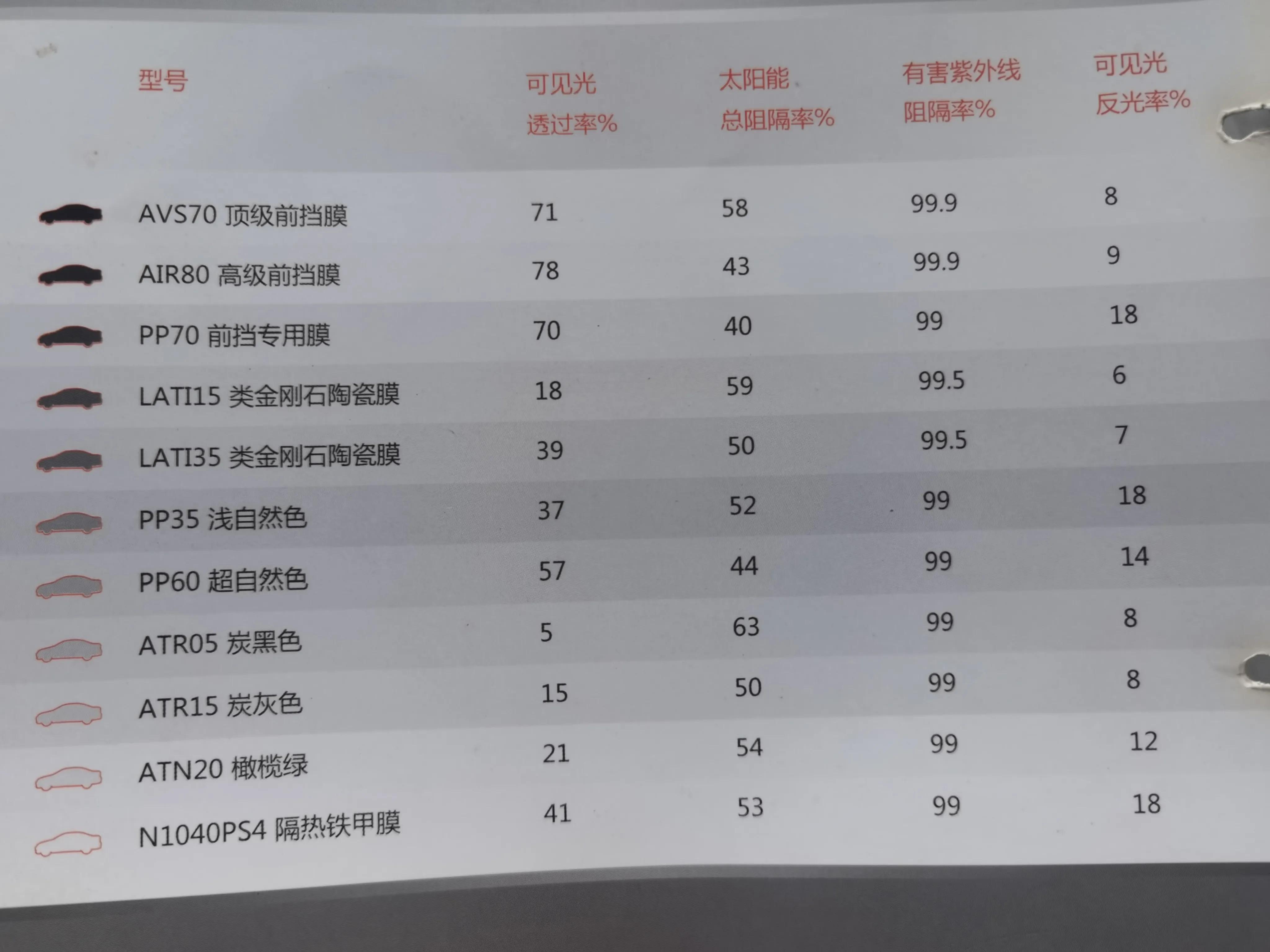 汽车太阳贴膜哪款好,汽车贴膜贴哪一种太阳膜比较好