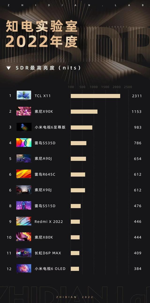 电视选购的重要参数,电视机画质什么最重要