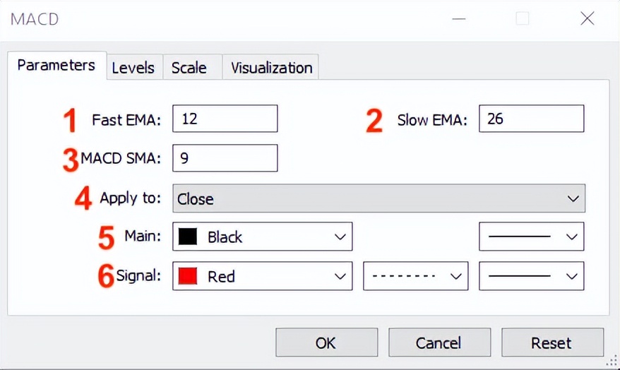 学习如何基于MACD设计交易系统