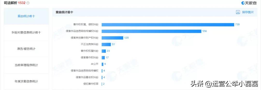鐧藉珫鏁欐巿,鐧藉珫绉戝瀹惰涓炬姤鍚庣画