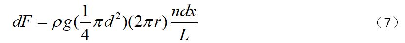 锥形弹簧的制作方法,锥形弹簧尺寸怎么写