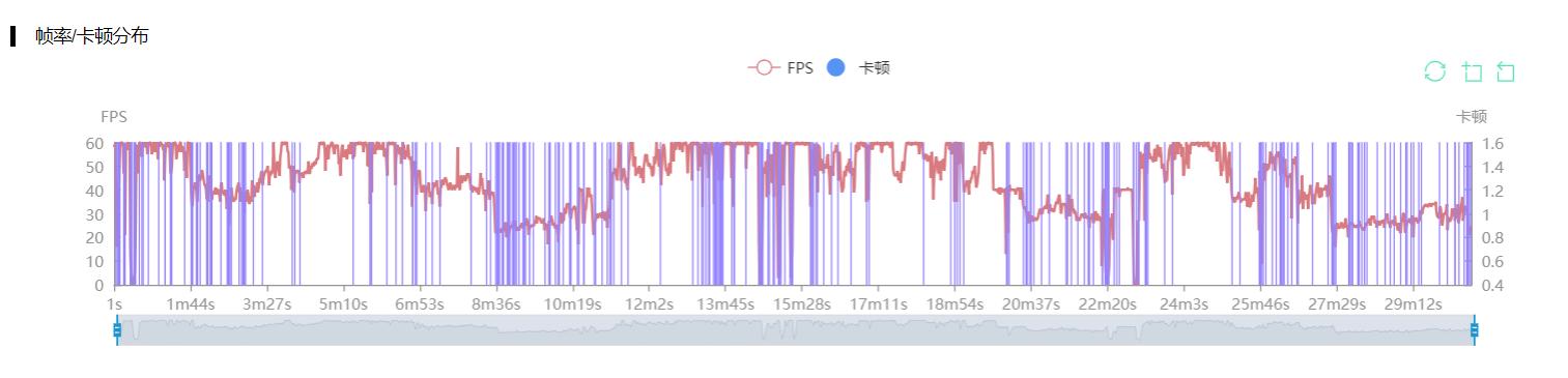 花一百多块钱，让《原神》至少提升10帧，整机温度还能降低，信吗