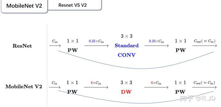 深入浅出卷积神经网络及实现,介绍卷积神经网络的整个流程