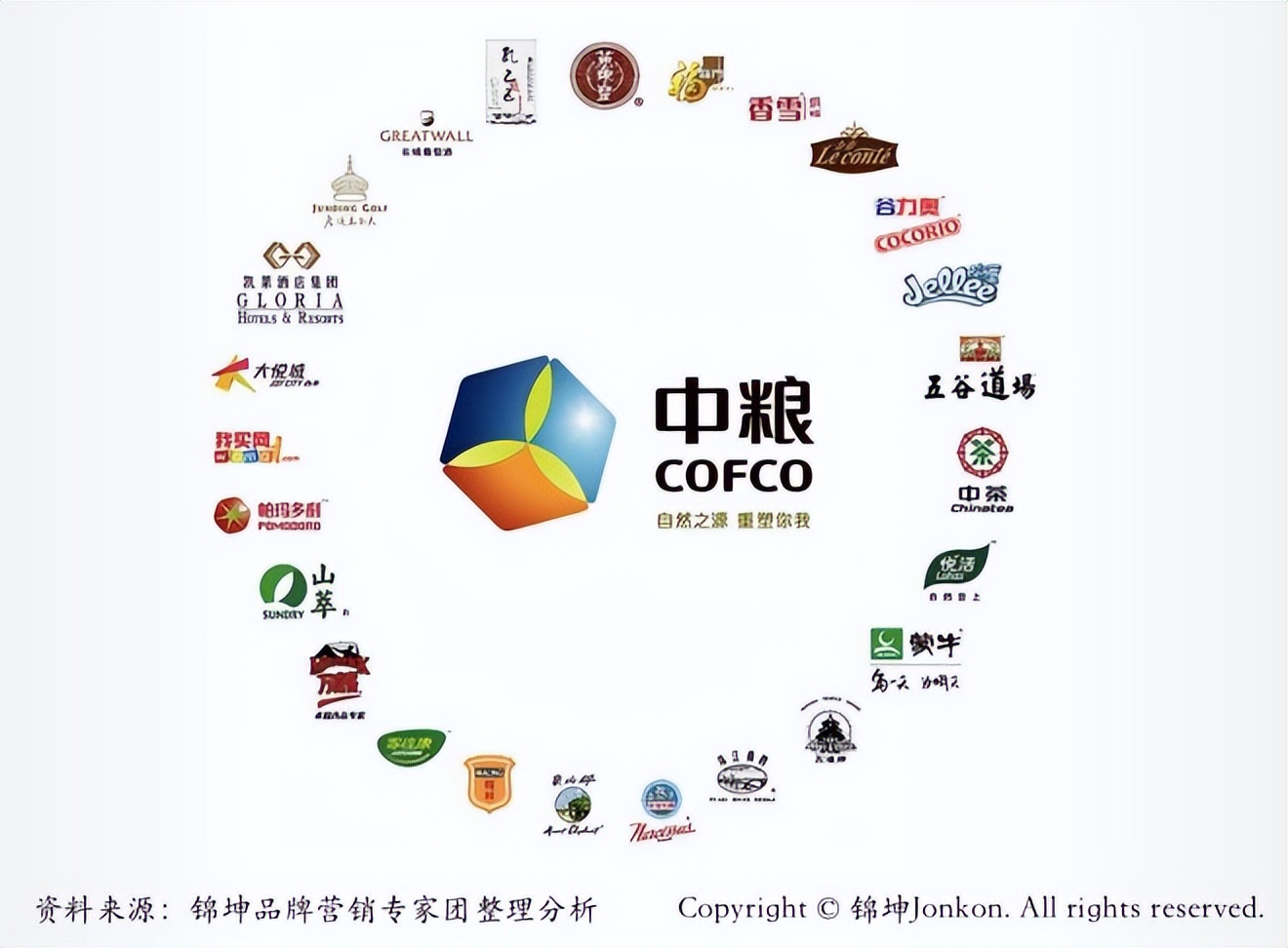 正邦集团2020500强,正邦全国五百强