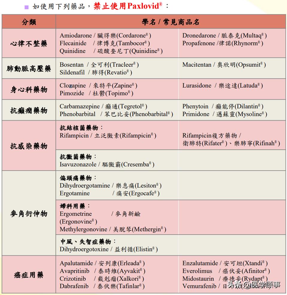 新冠重症克星：辉瑞Paxlovid帕克洛维，你应该知道的10件事