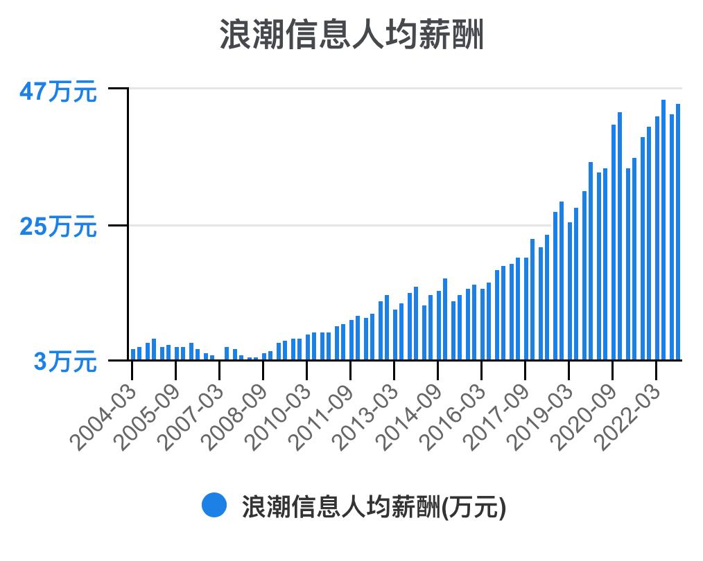 5分钟看懂浪潮股票,一次看懂3大财务报表