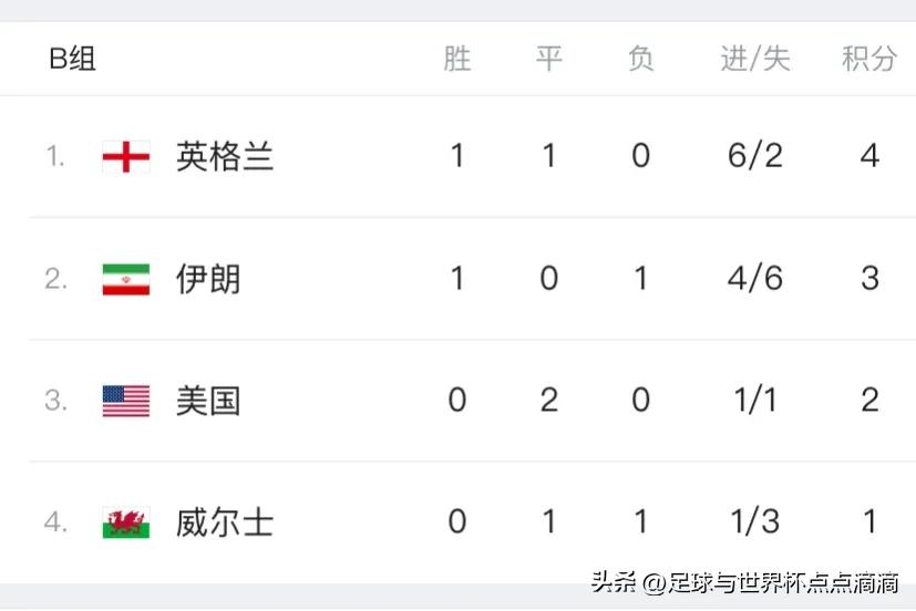 世界杯ab组出线分析预测,2022世界杯小组赛全场