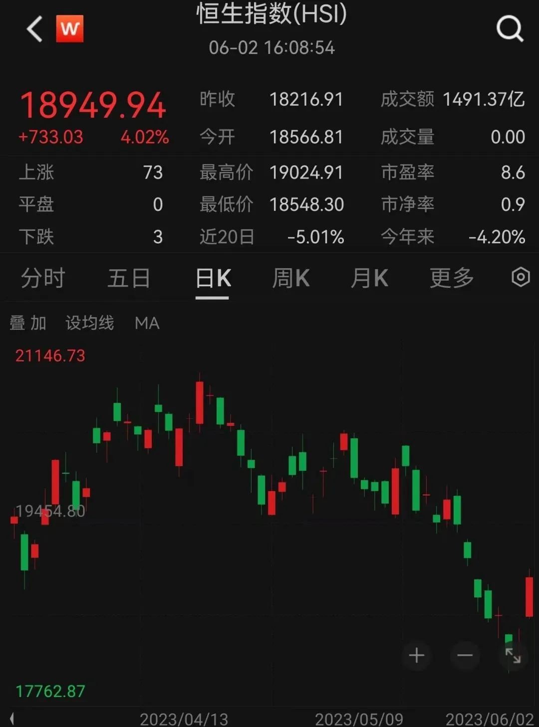 人民币大反弹走势,人民币大反攻