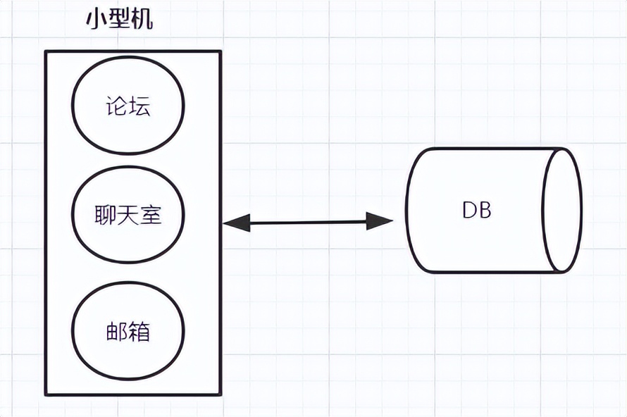 k8s学习笔记总结,一文深入理解k8s