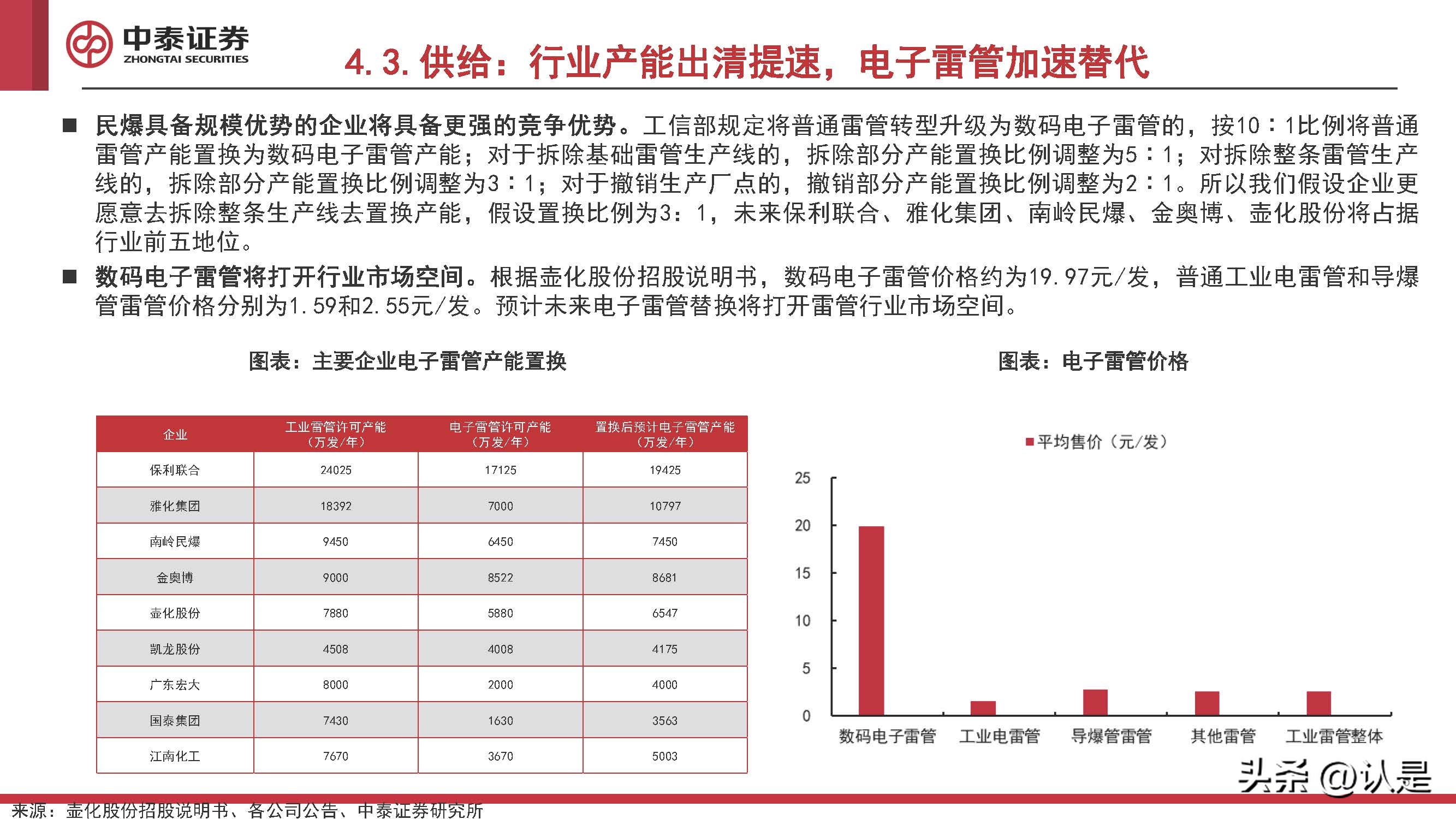 化工行业2022Q4投资策略:看多原油,关注欧洲,布局民爆
