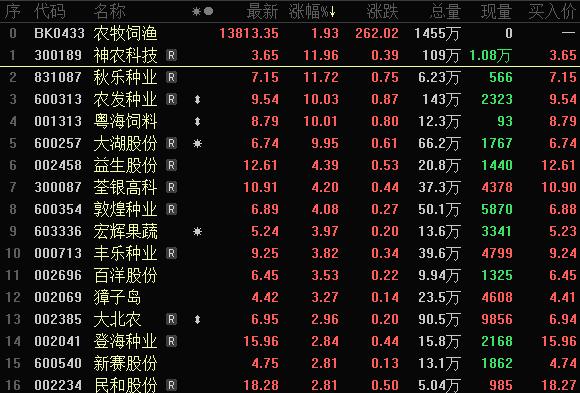 关注业绩有望持续或超预期的行业,重点关注业绩超预期低位方向