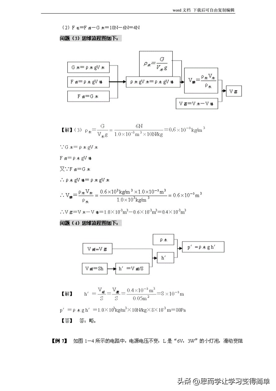 初中物理解题方法大全及技巧,初中物理解题技巧大全及解析