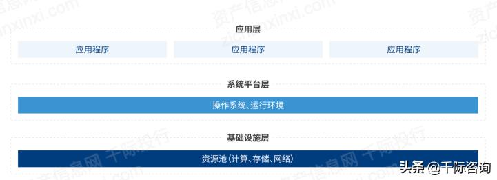 2021年云计算行业分析报告,2021-2022中国云计算行业研究报告