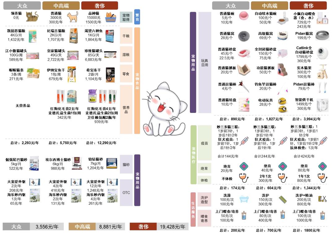 中金•联合研究|宠物全产业链研究：萌宠来袭，长坡厚雪