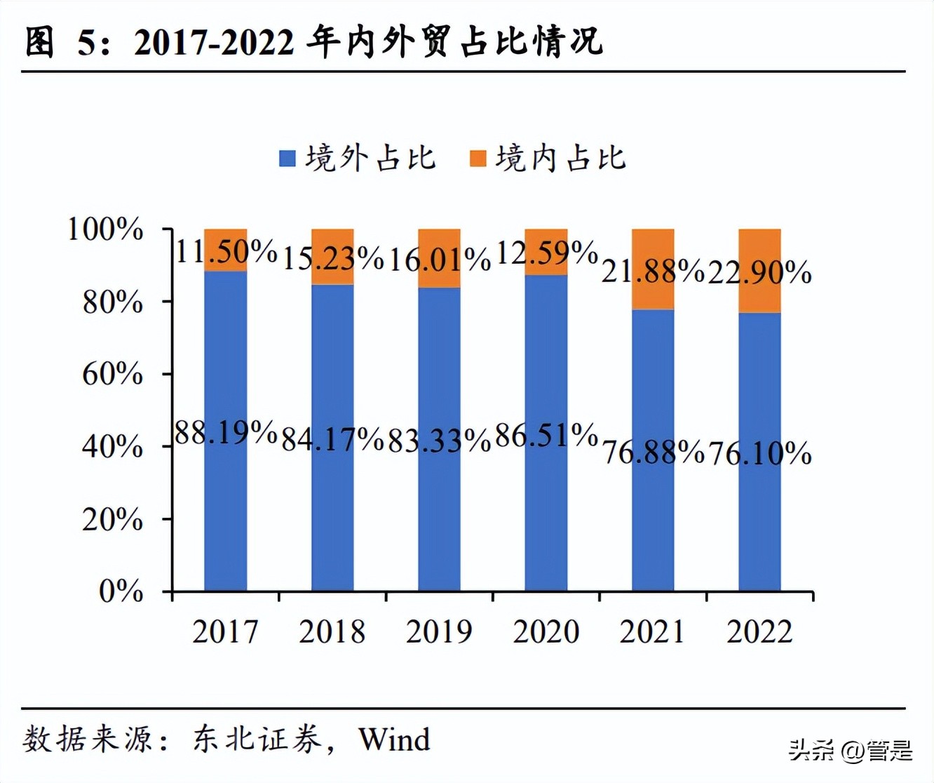 鎭掓灄鑲′唤璺ㄥ鐢靛晢涓氬姟 (鎭掓灄鑲′唤鐢靛晢)