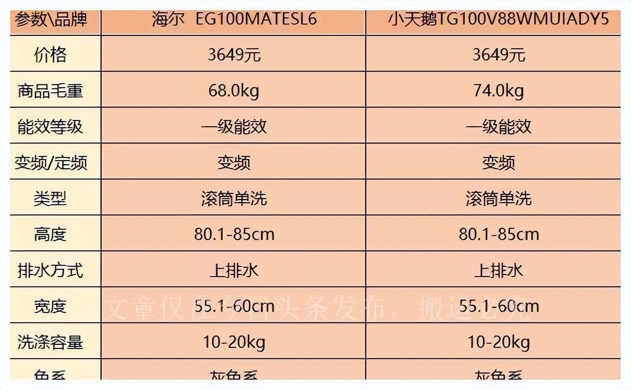 海尔直驱和小天鹅水魔方哪个好,海尔洗衣机和小天鹅水魔方怎么选