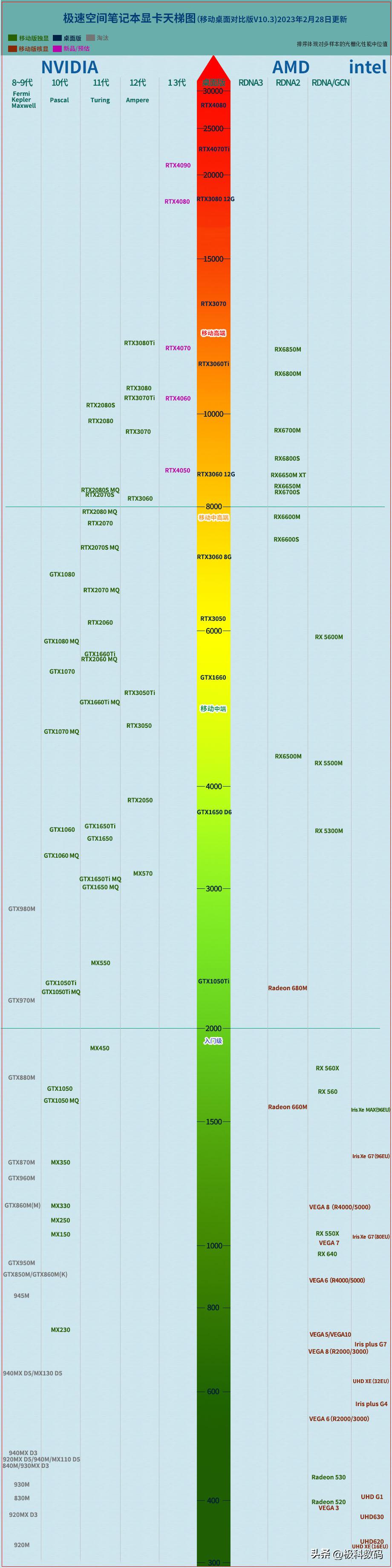 笔记本电脑推荐2023性价比最高,2023笔记本电脑怎么选