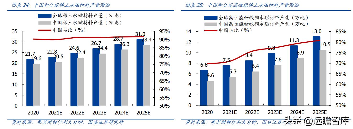 中科三环强势股,稀土永磁龙头股中科三环