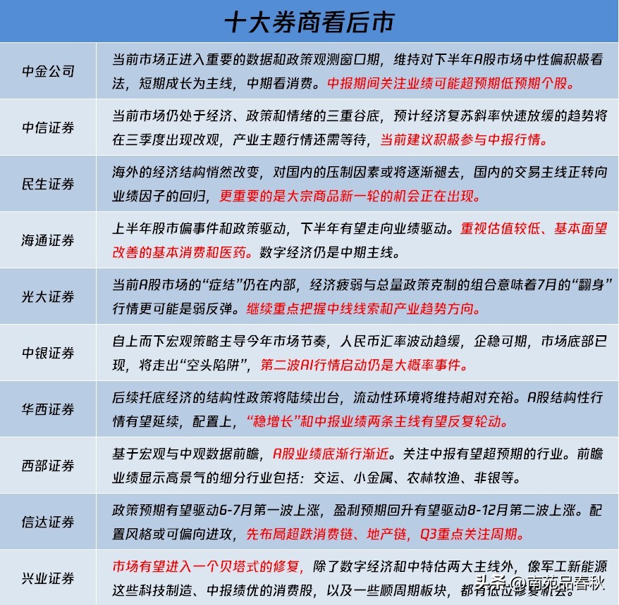 周末影响a股走势的财经消息解读,a股好消息袭来周四股市行情前瞻