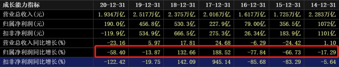 国际油价连涨七周,石油股国际油价创新高
