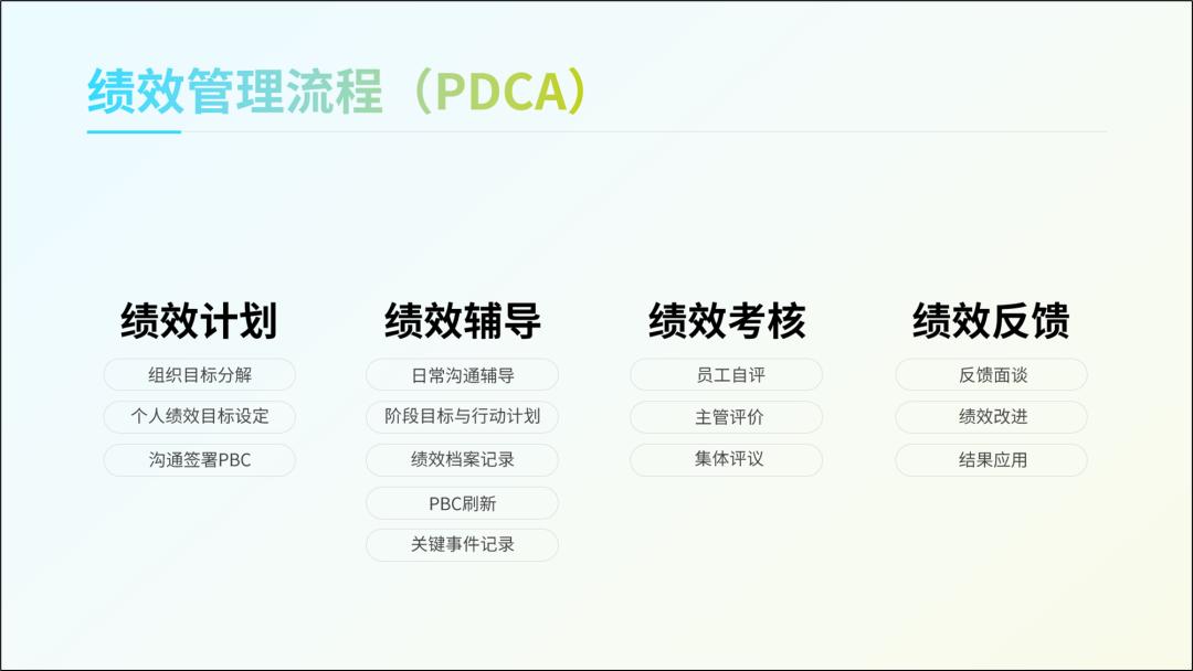 给PPT里面的字加拼音,给ppt中的几个文字加动画