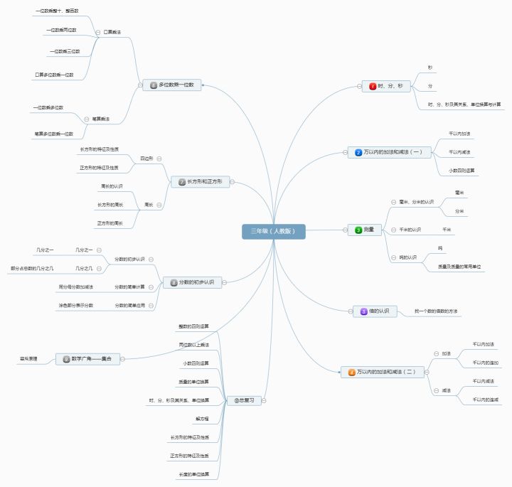 三年级的孩子,数学成绩不好,应该如何提高成绩呢?