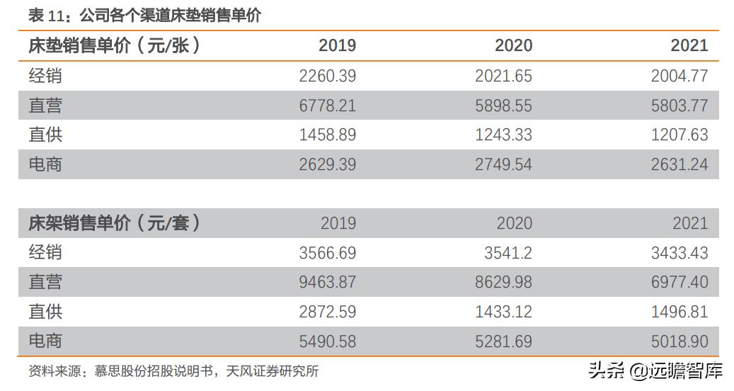 慕思床垫在床垫行业的市场占比,慕思床垫行业前景