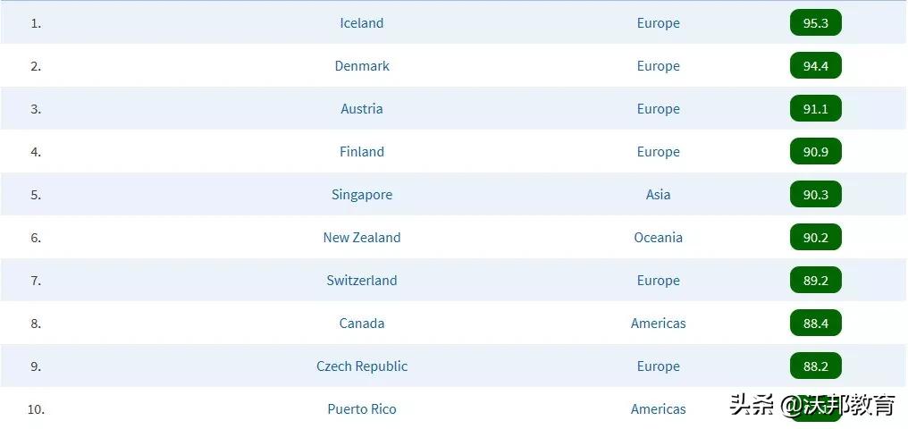 留学最安全的城市,美国哪个城市留学安全