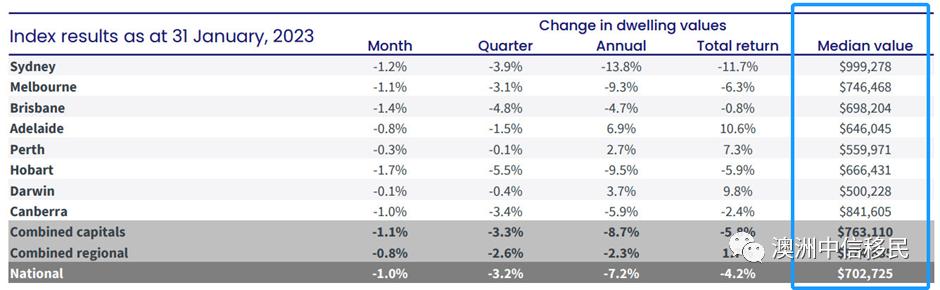 中澳饮食差异气候原因,中澳差异视频