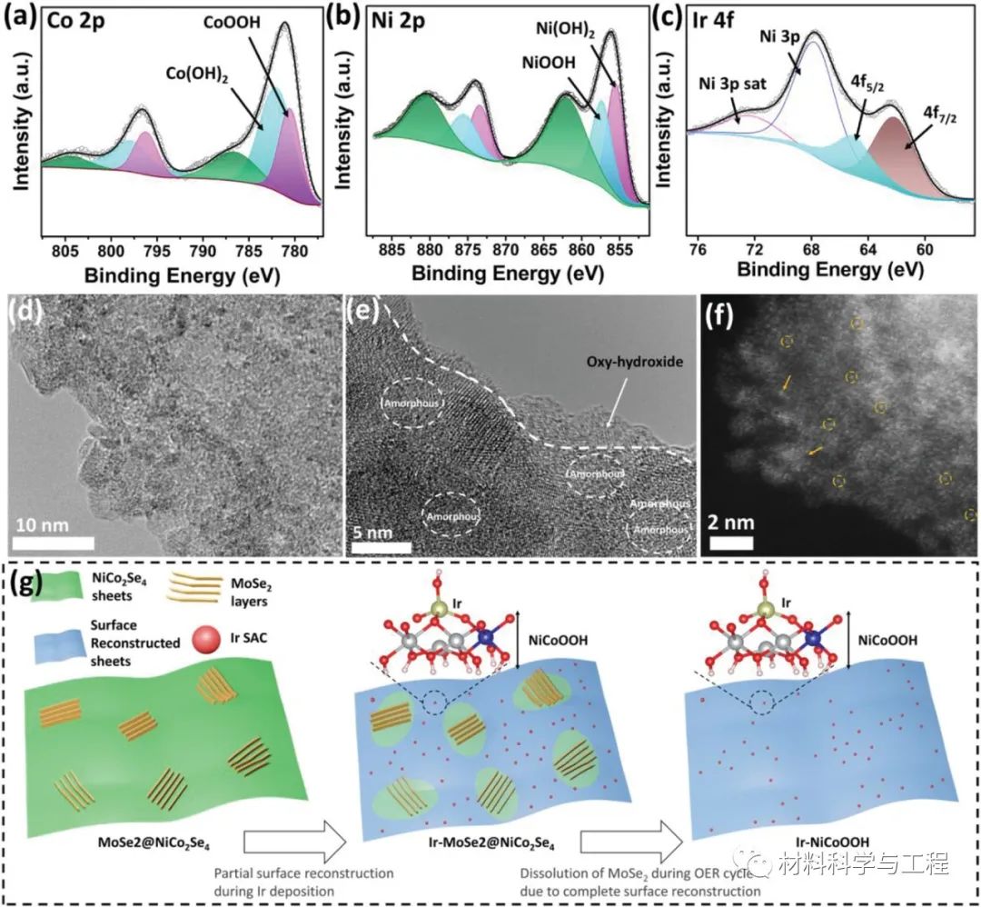 《Small》：新型原位硒化和单原子稳定的异质结构催化剂