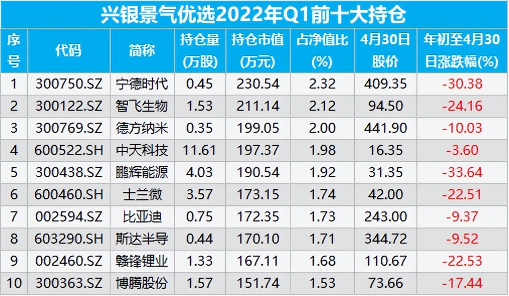 践行基金16条｜兴银基金股市多动症与利益输送基金换手率最高50倍
