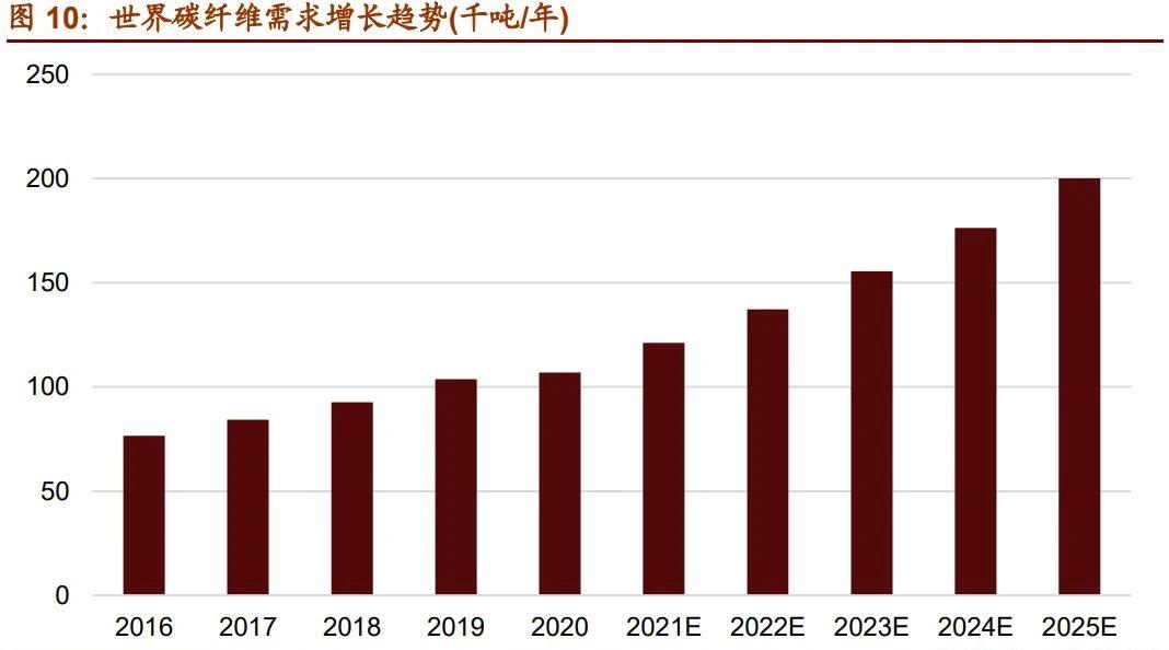 到2025年，我国新材料将实现10万亿，这三个方向绝对大爆发