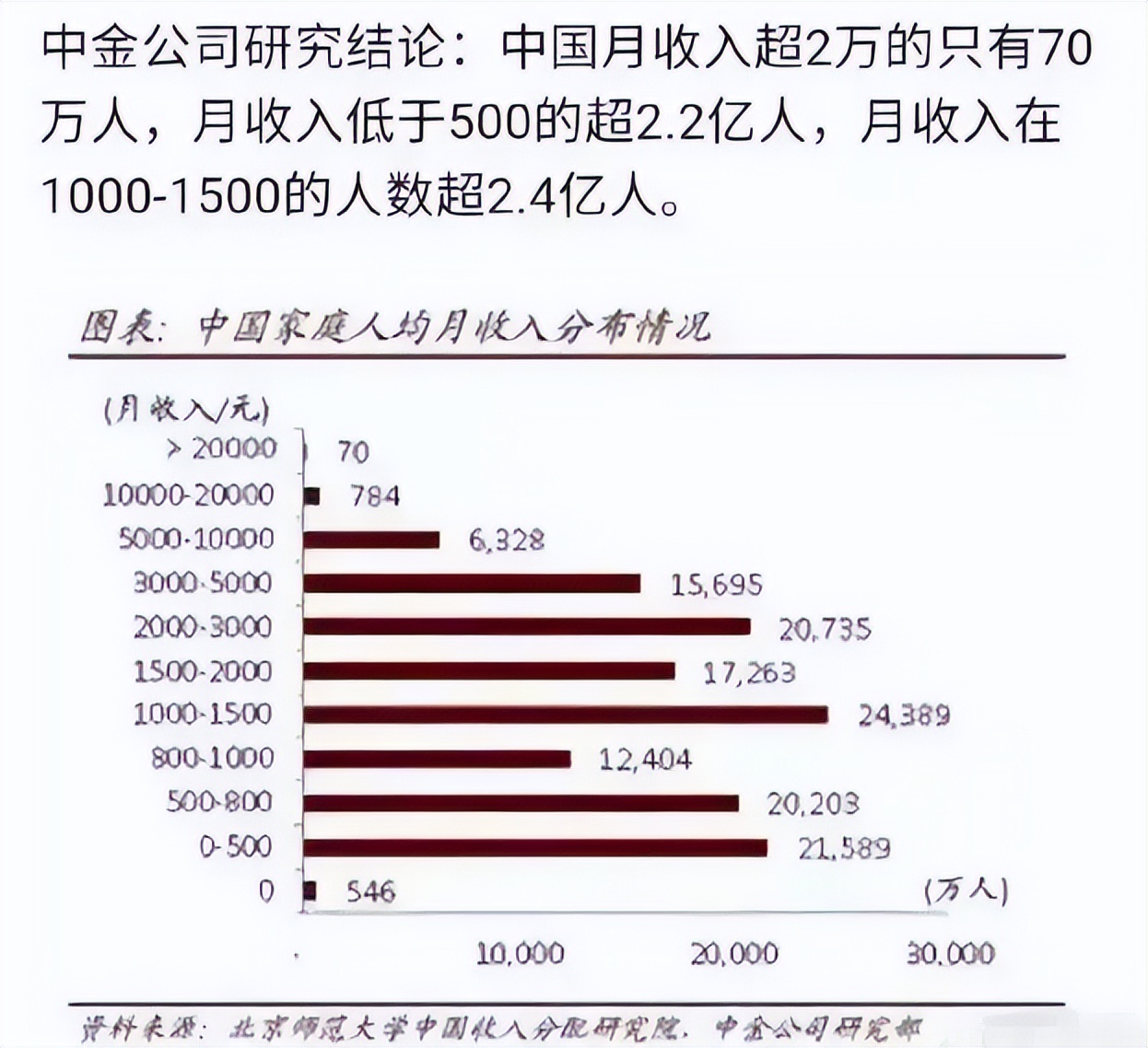 中金薪酬pk中信薪酬,深交所vs港交所