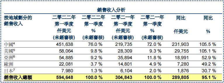 业绩大增却大跌,华虹一季度业绩