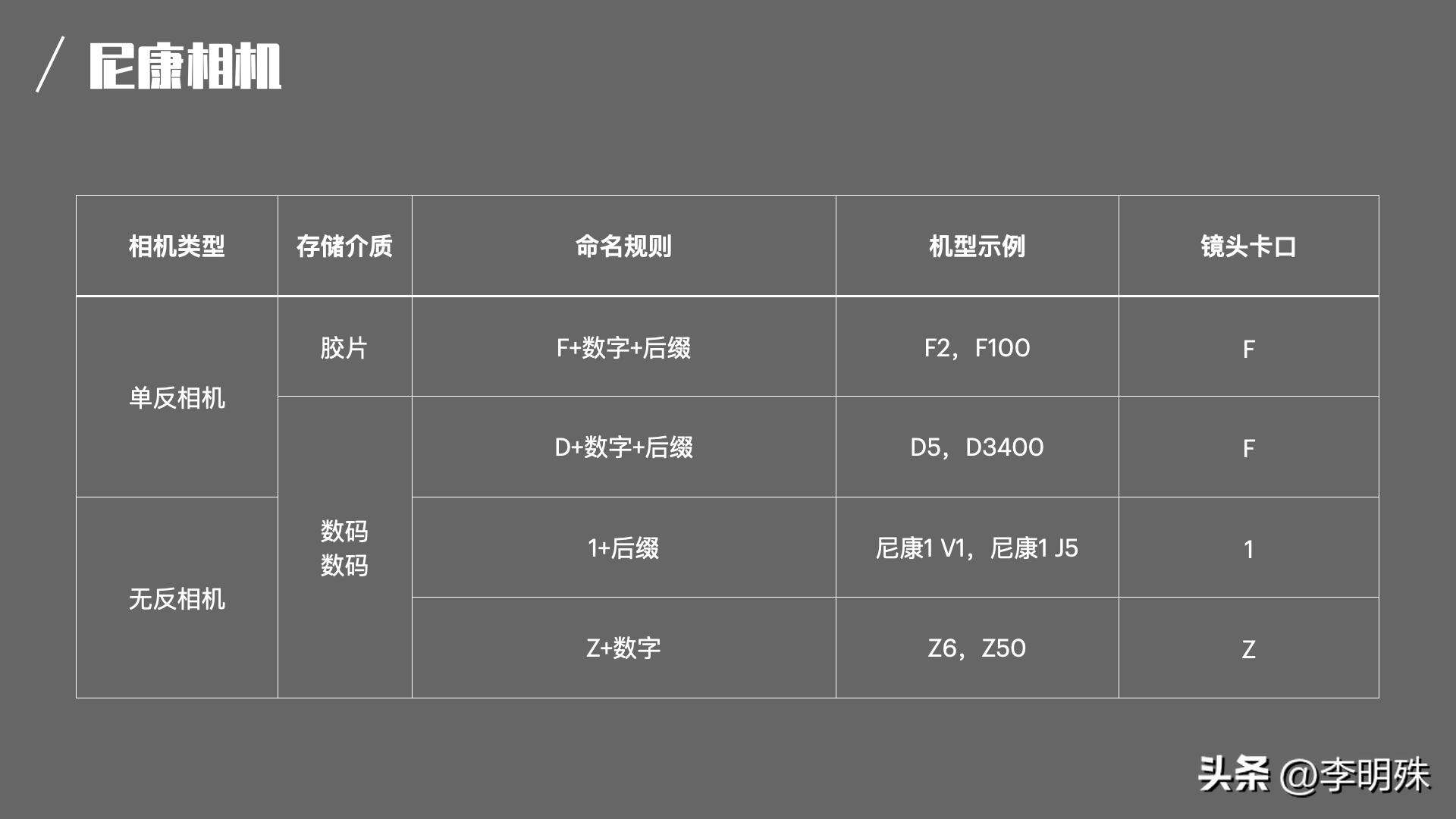 相机大乱斗(1)-佳能尼康索尼富士篇