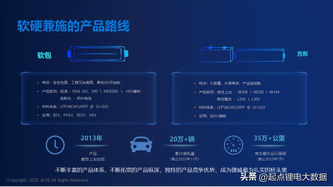 捷威动力现在怎么样,捷威动力质量怎么样