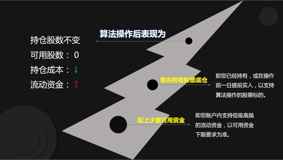 股票t0炒股,股票t0重要还是t1重要