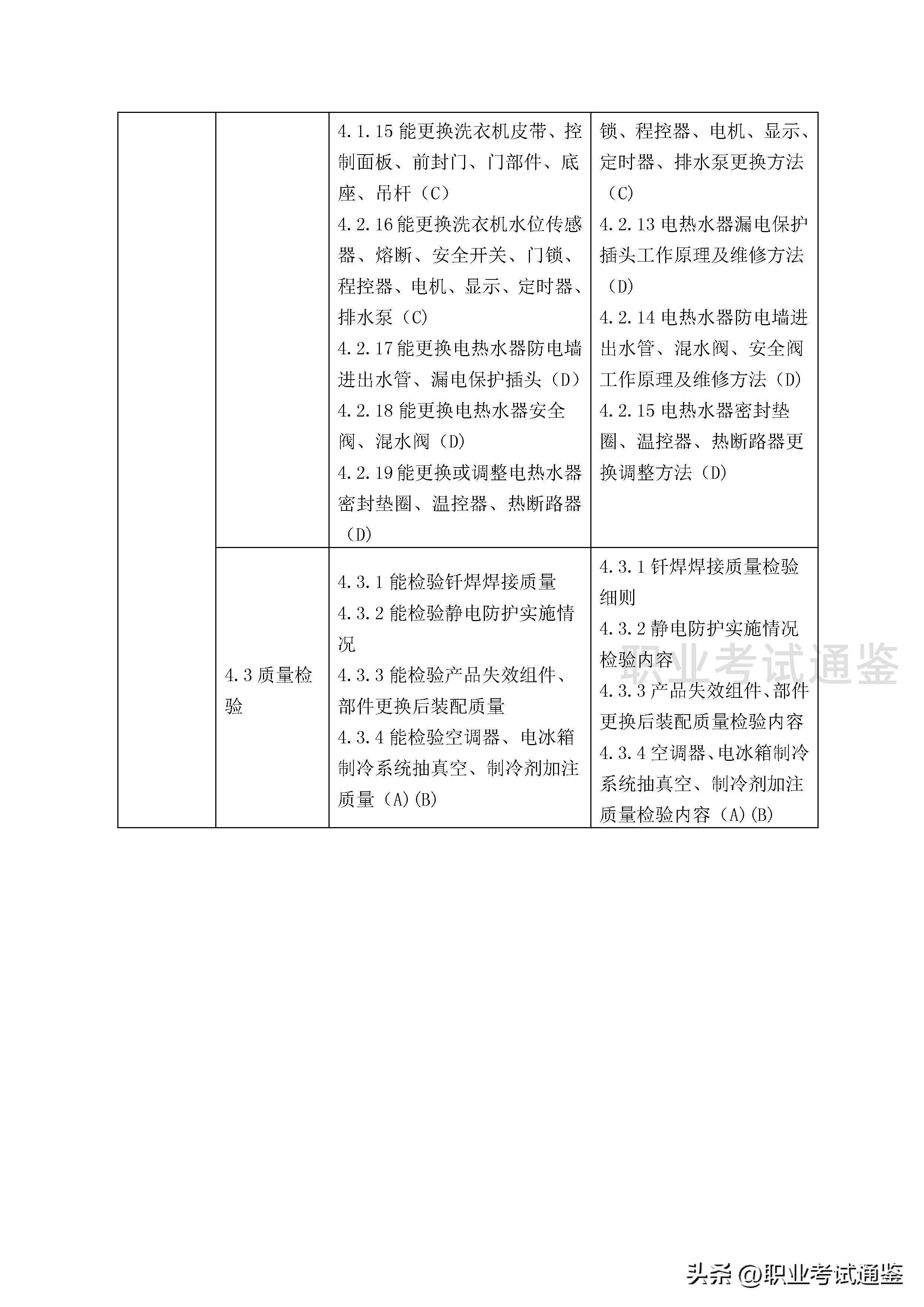 家用电子产品维修工证报考条件,家用电器维修中级技工证