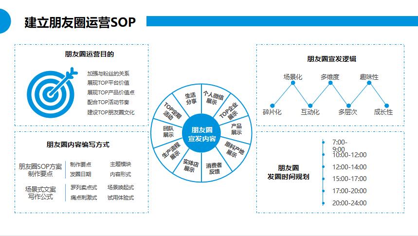 朗尊LegendshopTOP私域运营建议书