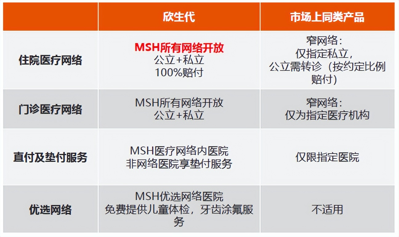 msh欣享人生儿童可单独购买吗,msh欣生代和京东安联优享