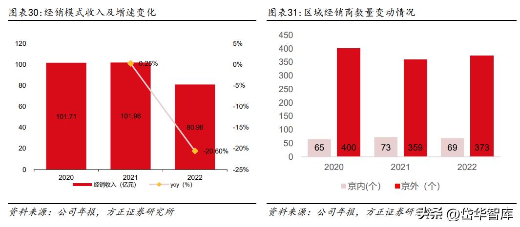 白酒景气拐点,顺鑫农业金标陈酿