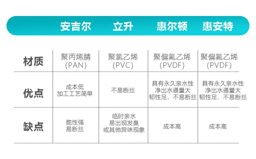 家用超滤净水器推荐,立升超滤净水器好吗