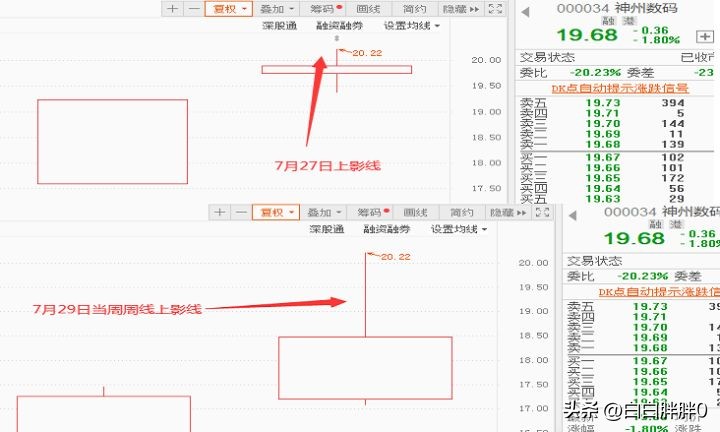 炒期货技术指标有用吗,期货看技术指标有用吗