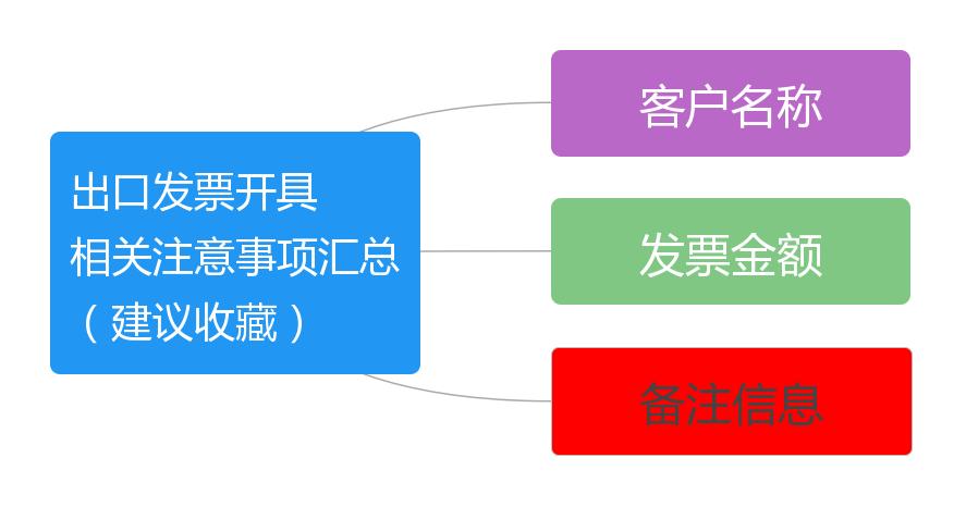 出口发票开具相关注意事项汇总（建议收藏）